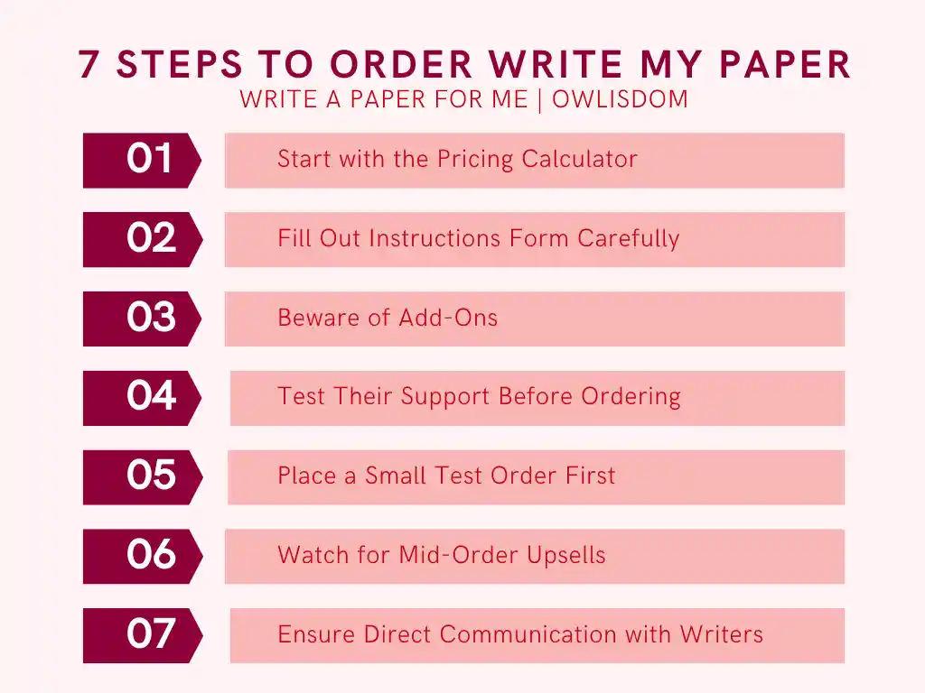 7 steps to order write my paper