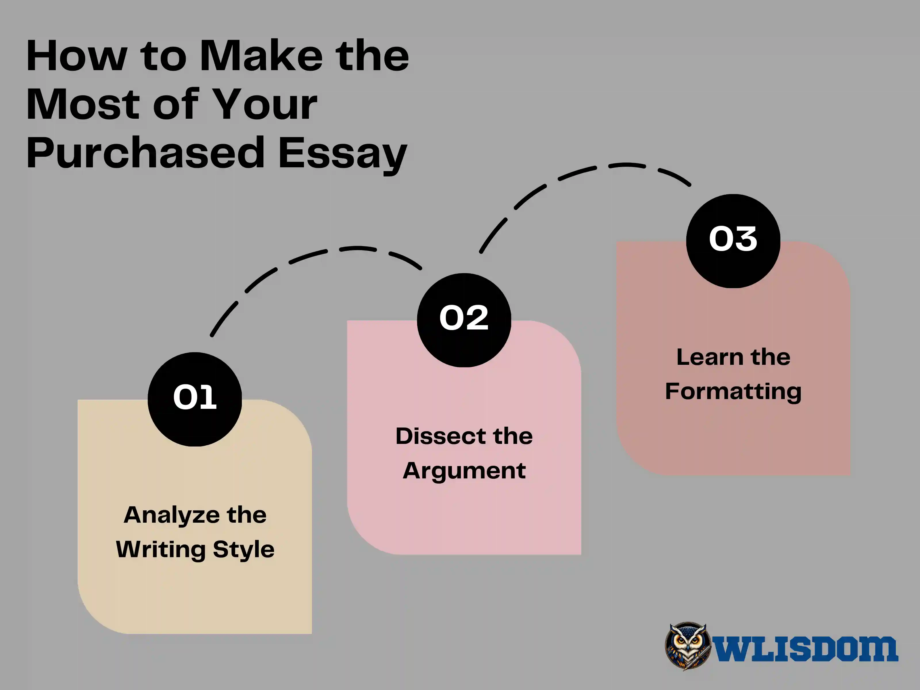 Beige Minimalist Step Process Diagram Graph