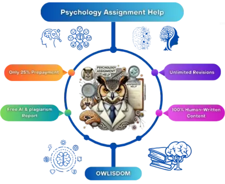 Psychology Homework Help