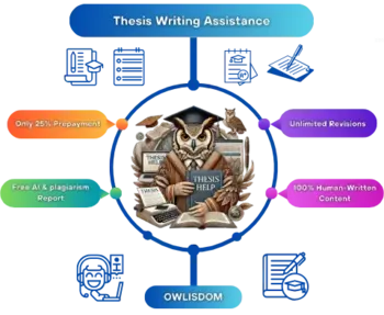 Thesis Writing Service