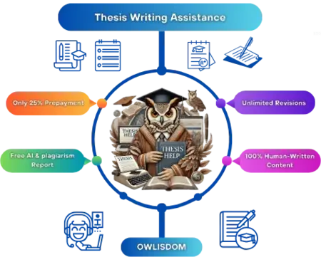 Thesis Writing Service
