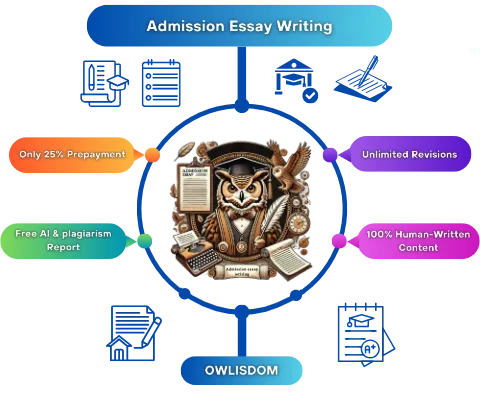 Admission Essay Services