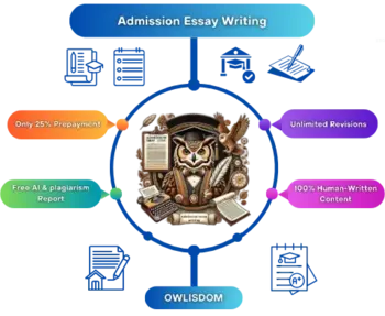Online Coursework Help