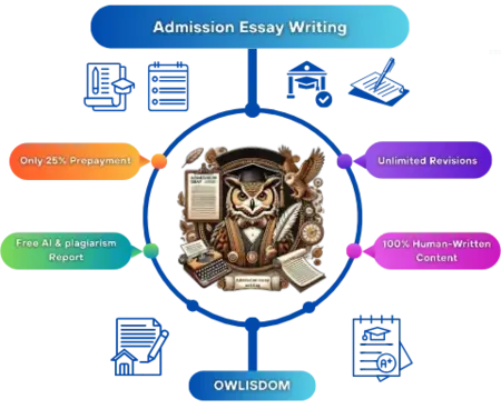 Online Coursework Help