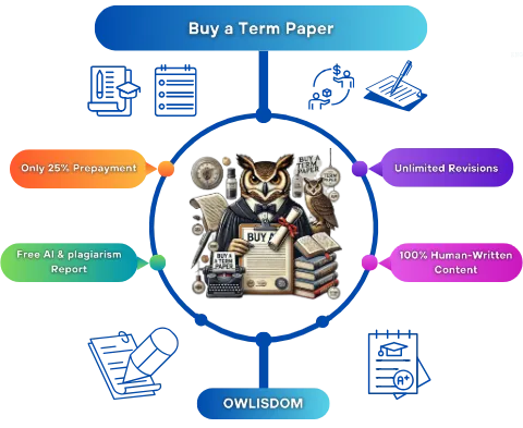 buy a term paper