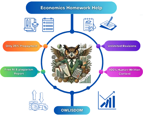 Econ Homework Help