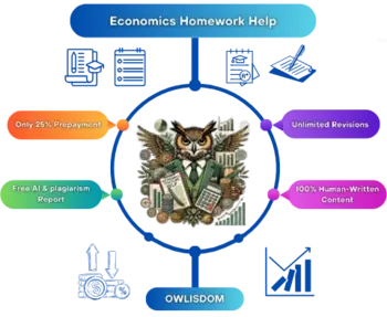 Economics Essay Writing Service