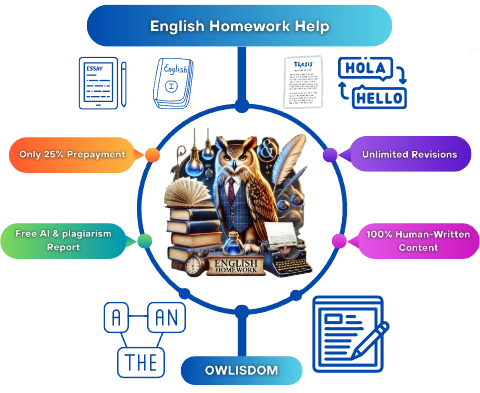 English Homework Help