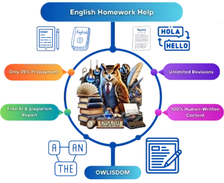 Marketing Homework Help