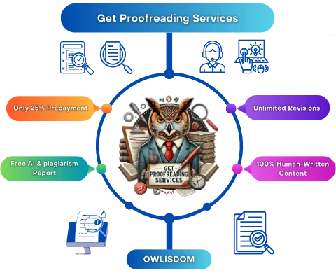 Proofreading Services