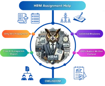 Human Resource Management Homework Help