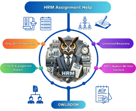 Human Resource Management Homework Help
