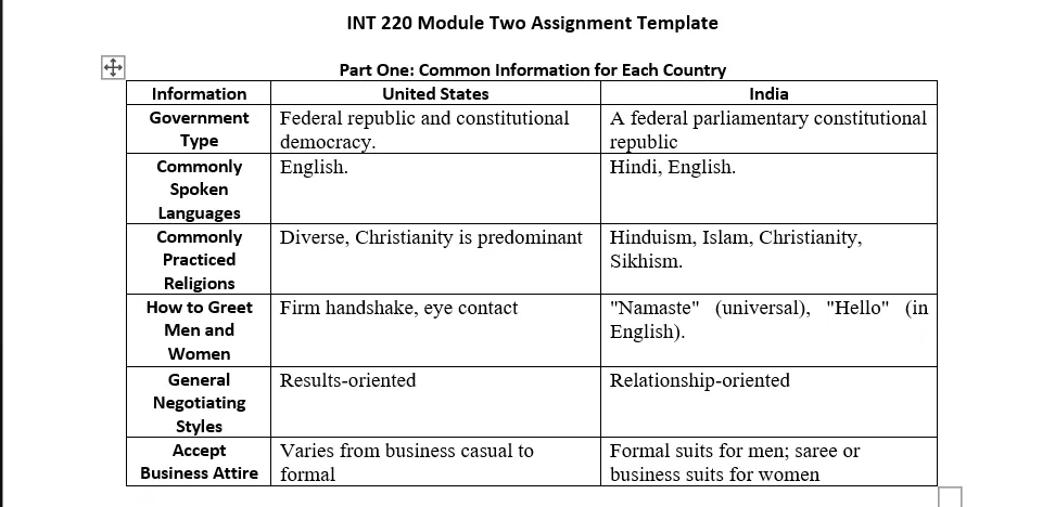 INT 220
