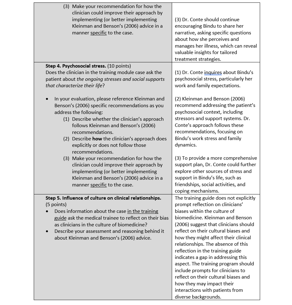 ASB 462 Module 5 Assignment: Mental Illness and Cultural Competencies