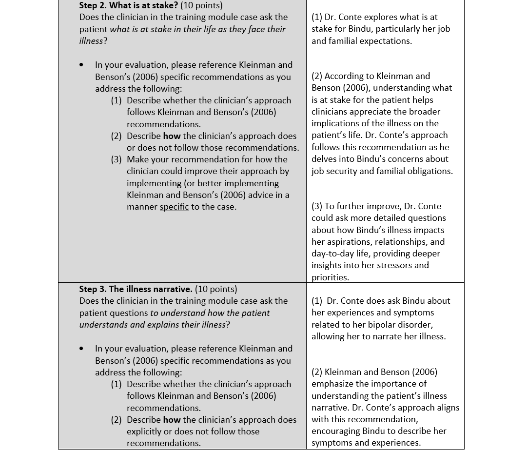 ASB 462 Module 5 Assignment: Mental Illness and Cultural Competencies