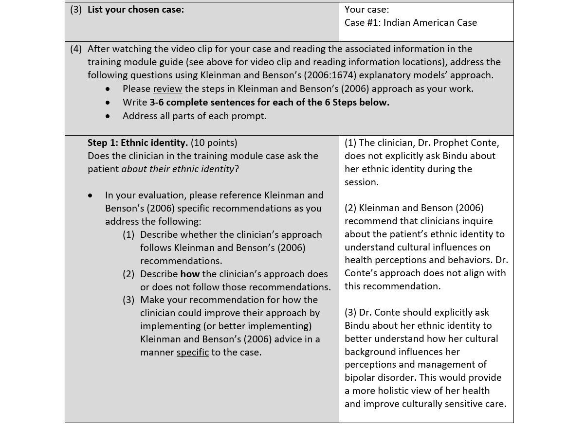 ASB 462 Module 5 Assignment: Mental Illness and Cultural Competencies