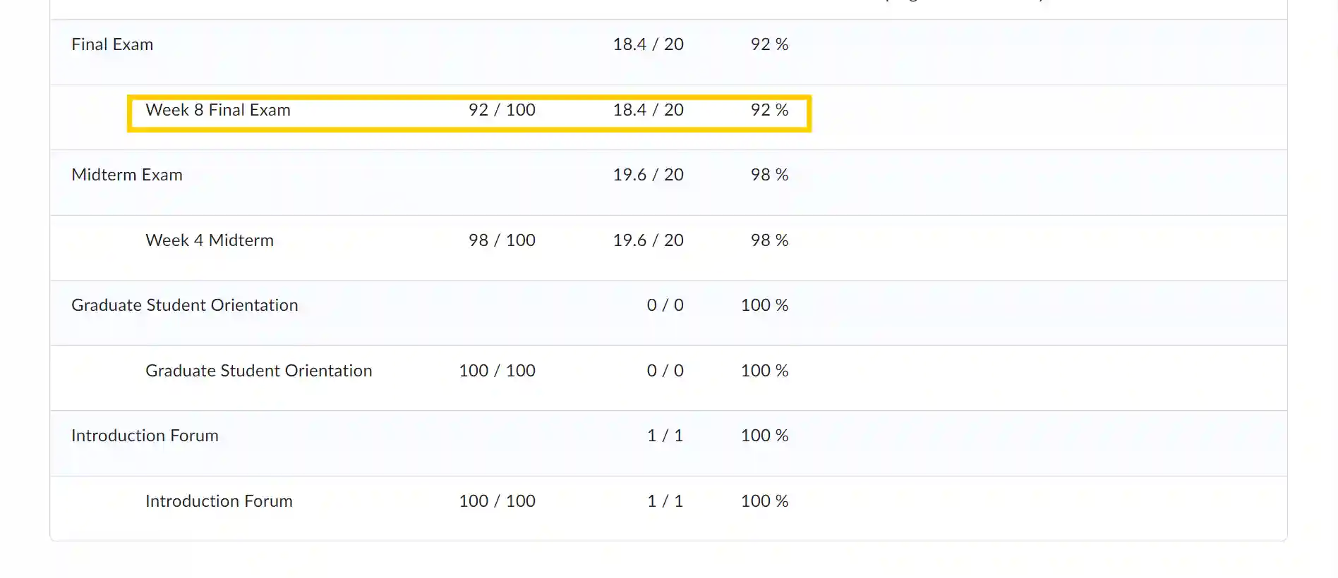 cmrj500-week-8-final-exam