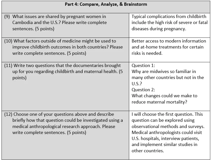 ASB 462 Study Handbook – Discussions & Medical Anthropology | Owlisdom