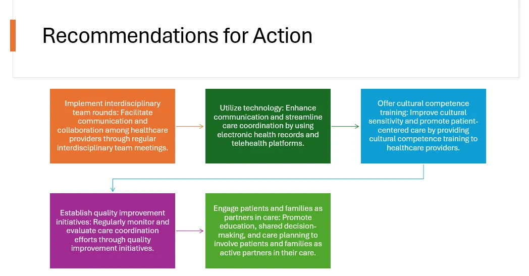 NURS-FPX4050 – Coordinating Patient-Centered Care | Owlisdom Guide