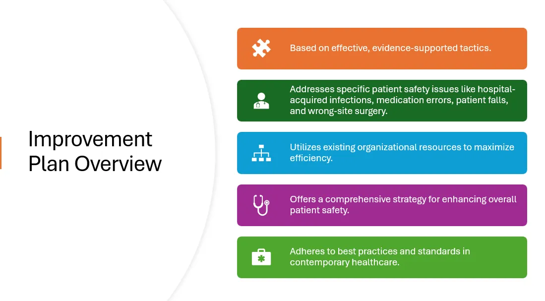 NURS-FPX4020 Improving Quality of Care & Patient Safety | Owlisdom Guide