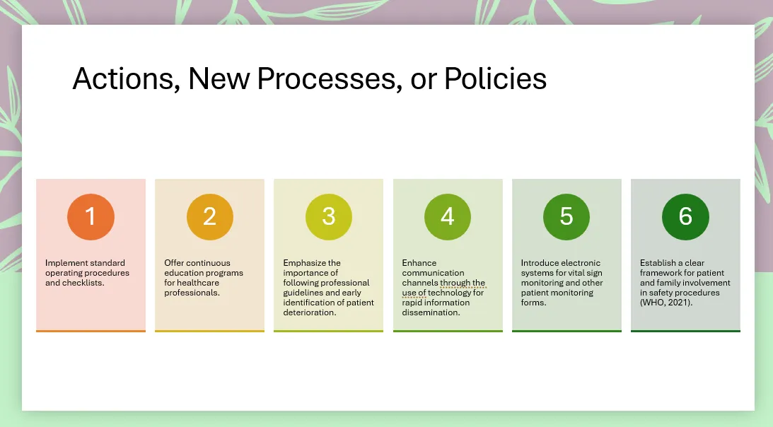 NURS-FPX4020 Improving Quality of Care & Patient Safety | Owlisdom Guide