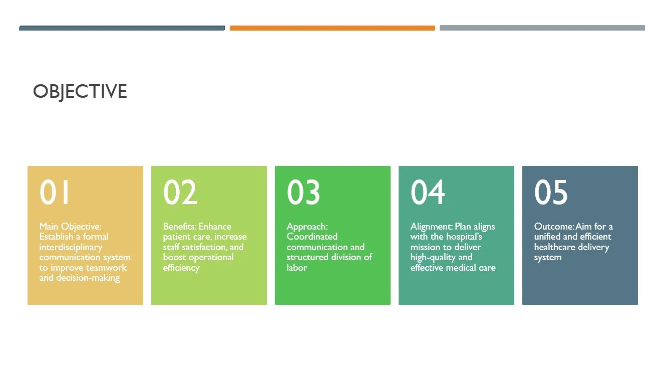 NURS-FPX4010 – Leading People, Processes, Organizations and Interprofessional Practice