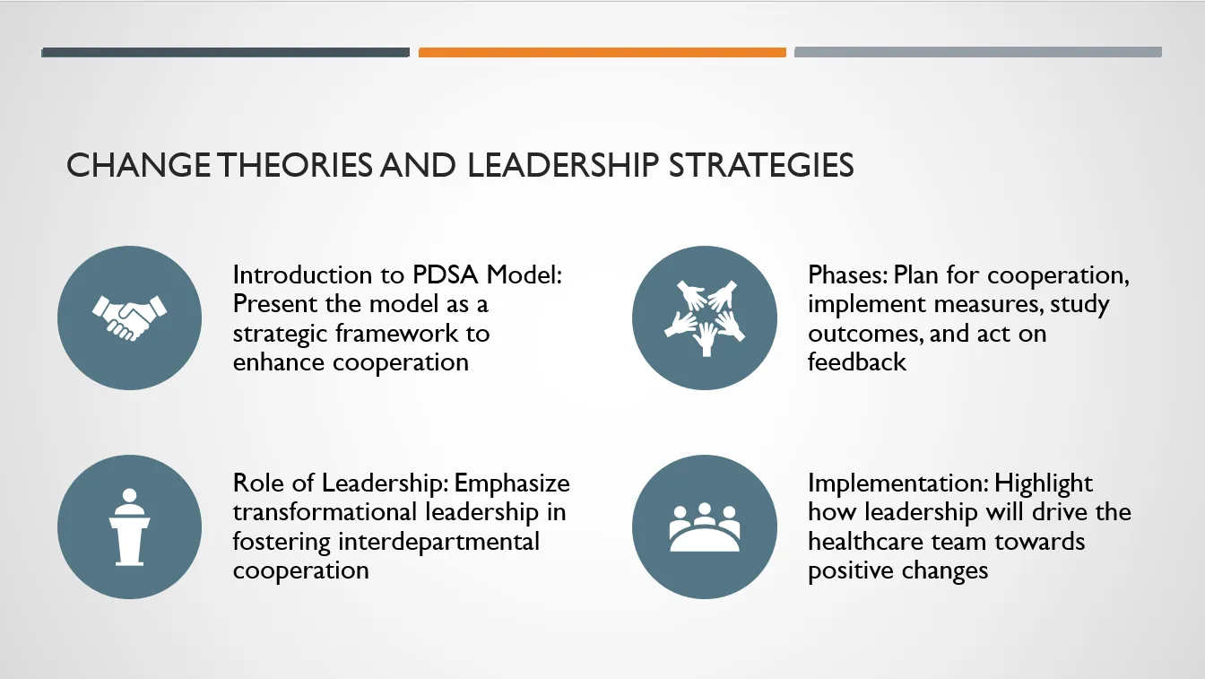 NURS-FPX4010 – Leading People, Processes, Organizations and Interprofessional Practice