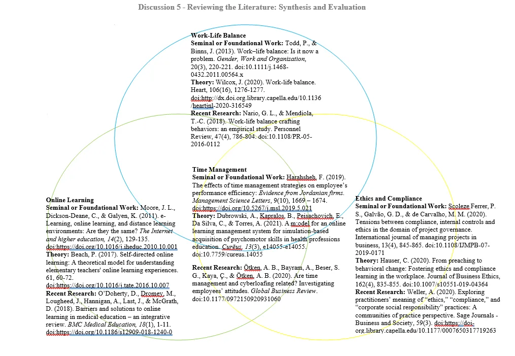 BMGT 8028 – Literature Analysis & Research Guidance