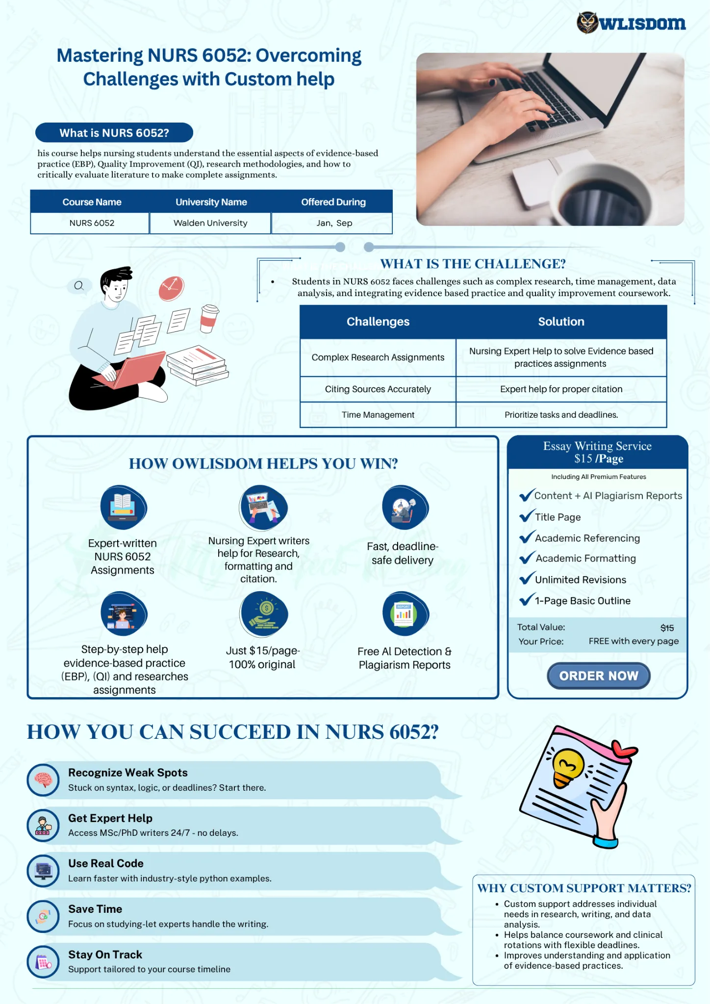 NURS 6052 at Walden University- Nursing Assignment Help