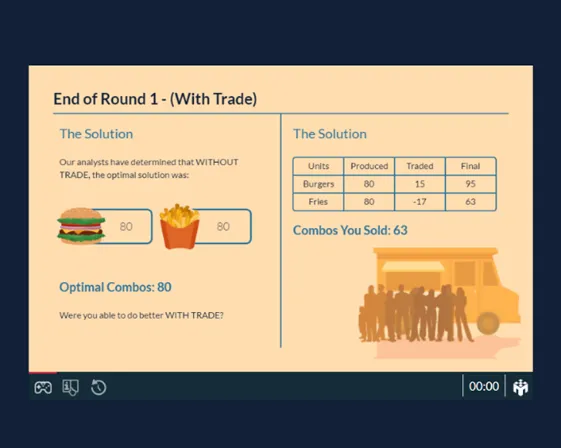 ECO-201 – Principles of Microeconomics Overview | Owlisdom Guide