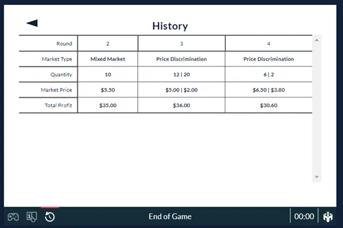 ECO-201 – Principles of Microeconomics Overview | Owlisdom Guide