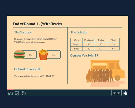 ECO-201 – Principles of Microeconomics Overview | Owlisdom Guide