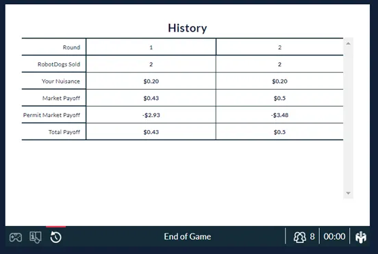 ECO-201 – Principles of Microeconomics Overview | Owlisdom Guide
