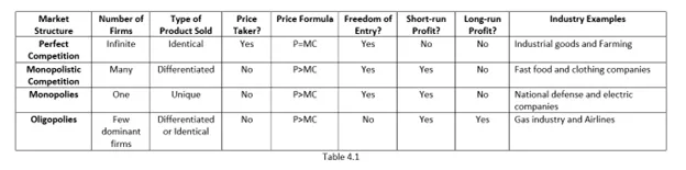 ECO-201 – Principles of Microeconomics Overview | Owlisdom Guide