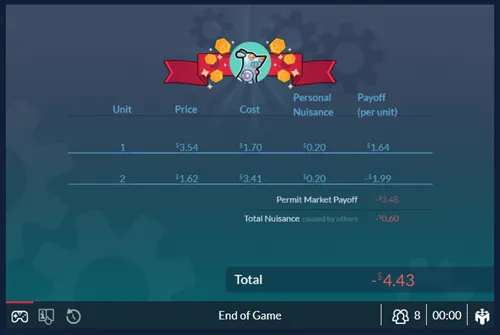ECO-201 – Principles of Microeconomics Overview | Owlisdom Guide