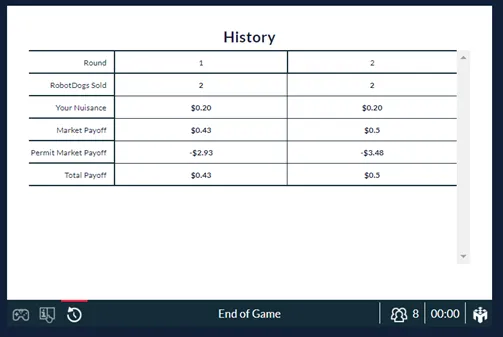 ECO-201 – Principles of Microeconomics Overview | Owlisdom Guide