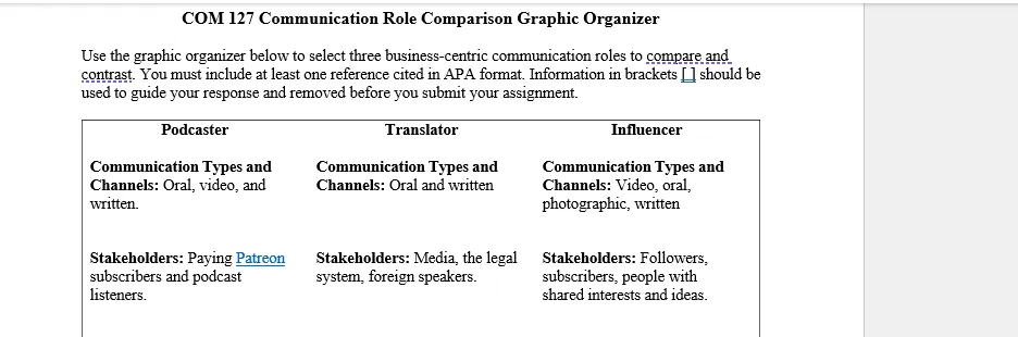 COM-127 3-2 Activity: Communication Role Comparisons | Owlisdom Guides